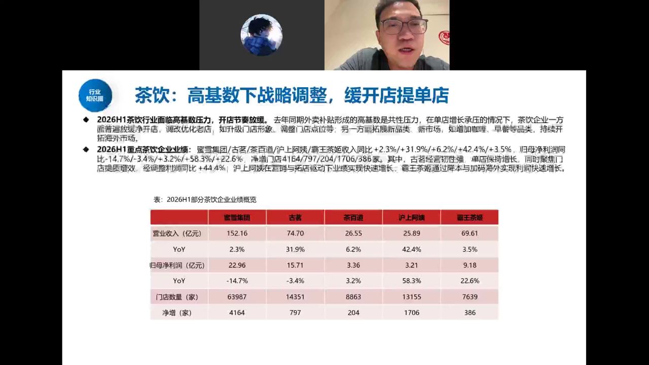 茶饮课件