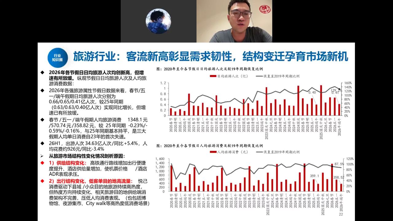 旅游行业课件