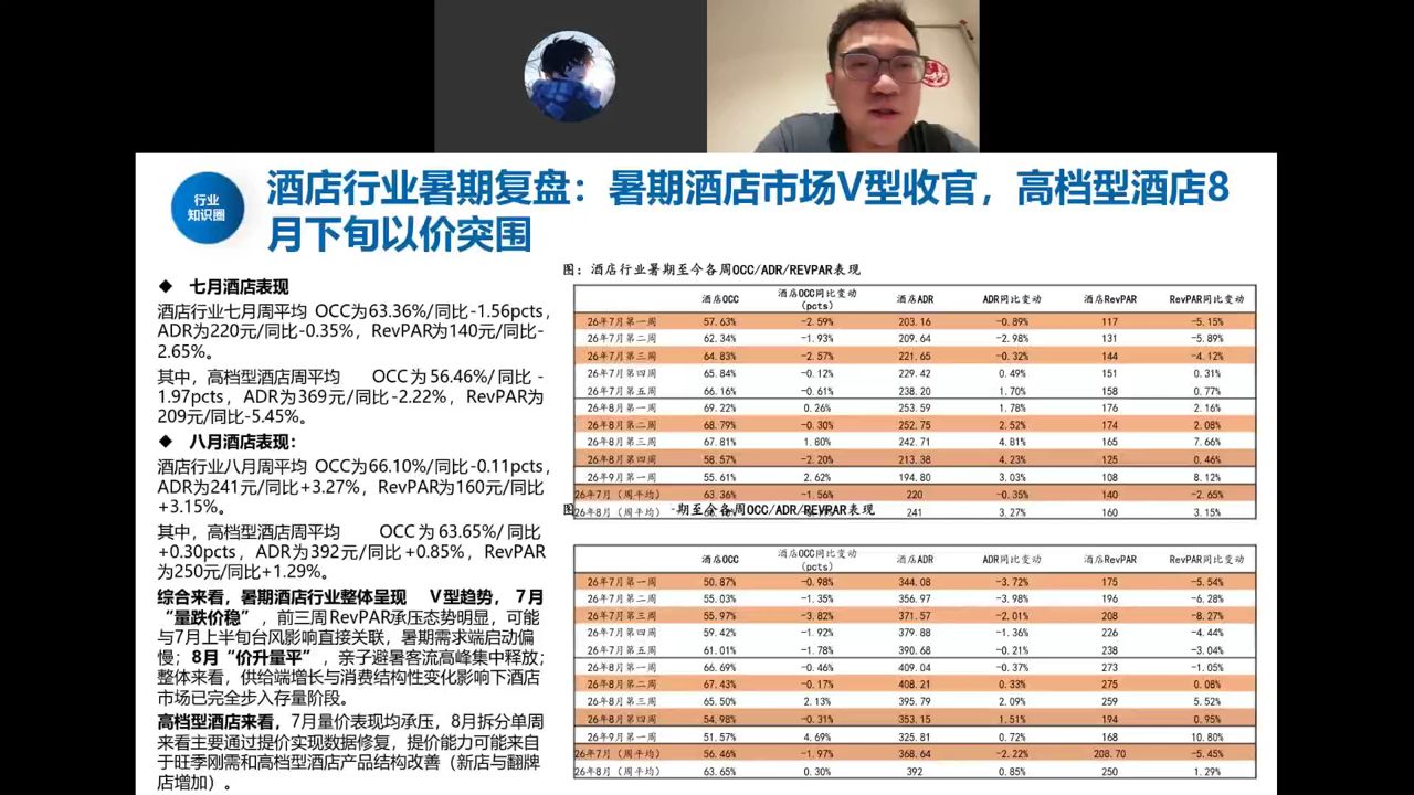 酒店行业课件