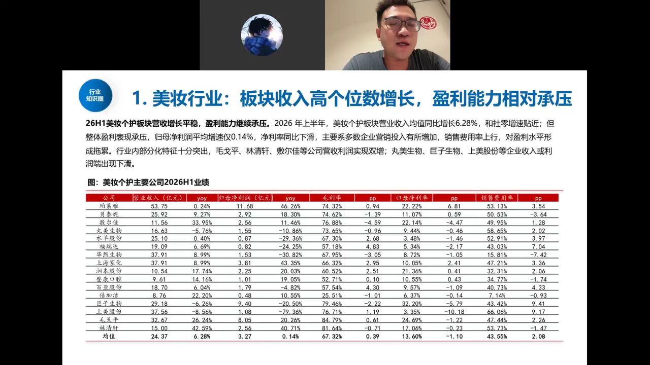 美妆行业课件