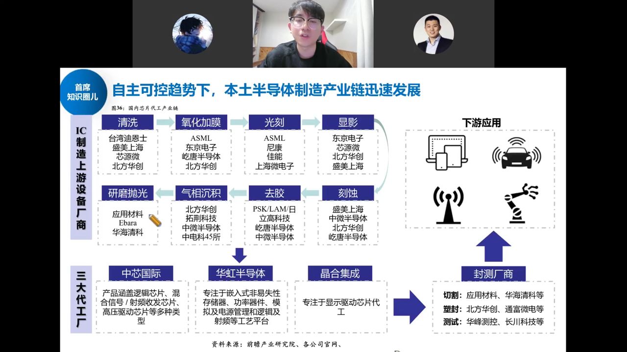 自主可控趋势下本土半导体制造产业链：清洗→氧化→光刻→显影→刻蚀→去胶→气相沉积→抛光各环节厂商与三大代工厂