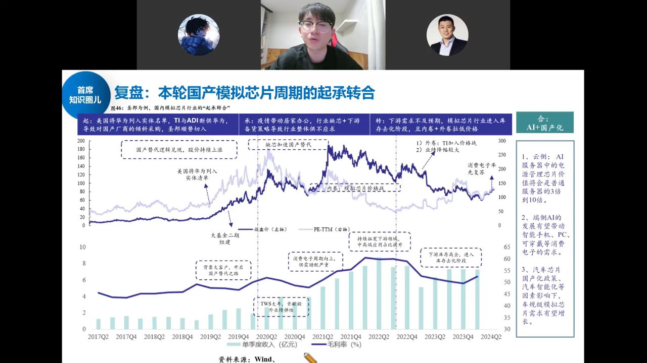复盘本轮国产模拟芯片周期的起承转合：以圣邦为例的股价/收入/毛利率走势