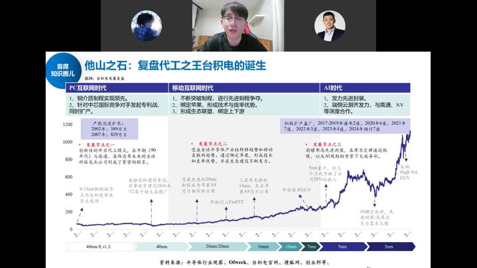 他山之石：复盘代工之王台积电的诞生——PC互联网/移动互联网/AI三时代股价与制程节点演进