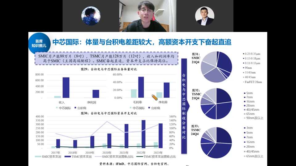 中芯国际 vs 台积电：业务体量、资本开支、制程节点分布对比——SMIC月产能88万片vs TSMC 128万片