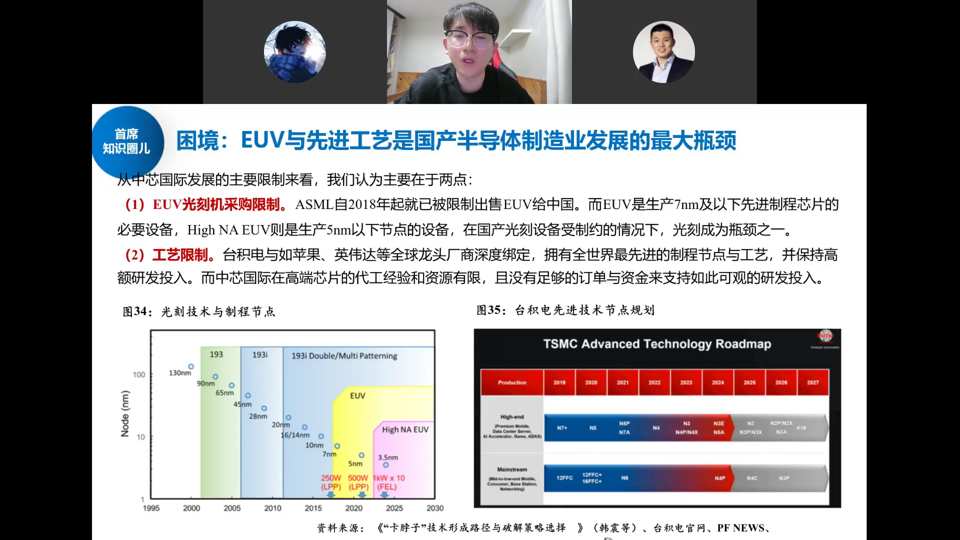 困境：EUV与先进工艺是国产半导体制造业发展最大瓶颈——光刻技术与制程节点、TSMC先进技术路线图