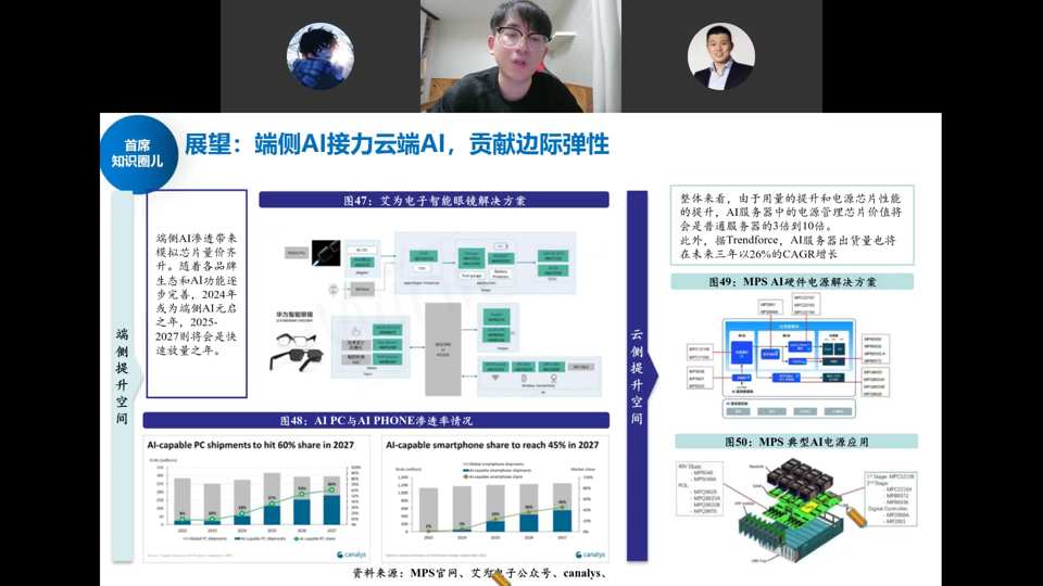 展望：端侧AI接力云端AI贡献边际弹性——艾为智能眼镜方案、AI PC/手机渗透率、MPS电源方案