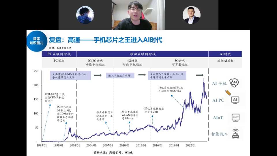 复盘：高通——手机芯片之王进入AI时代，从CDMA到AI手机/PC/AIoT/智能汽车的发展史