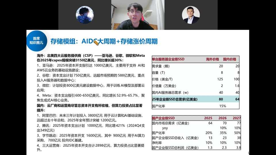 存储模组：AIDC大周期+存储涨价周期——海外CSP capex破3150亿美元、国内云厂商资本开支及企业级SSD价格