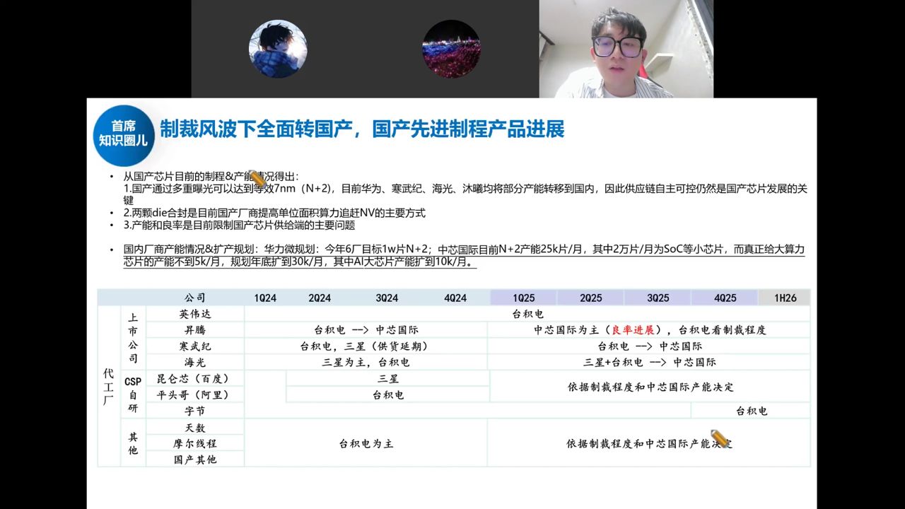 国产先进制程产能与扩产规划：中芯N+2 2.5万片/月、华虹1万片目标、代工转移表