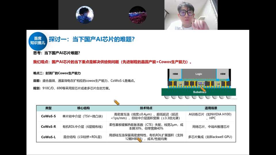 探讨一：封测厂的CoWoS生产能力——CoWoS-S/R/L技术对比及HBM与GPU Logic合封架构