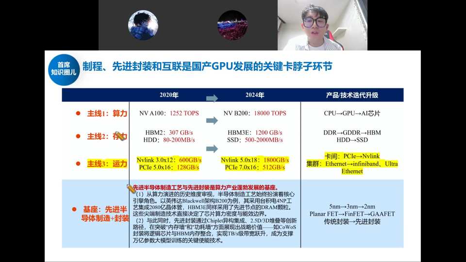 制程、先进封装和互联是国产GPU发展的关键卡脖子环节：算力/存力/运力三主线2020→2024对比