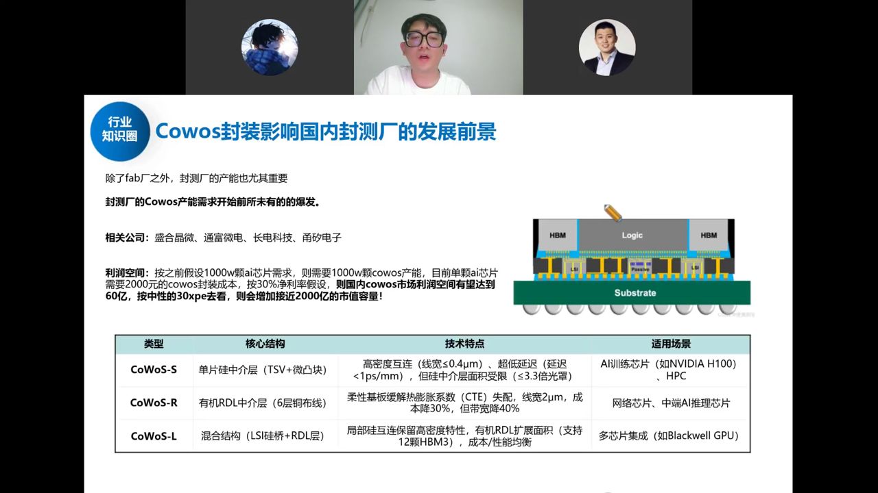 CoWoS封装影响国内封测厂：利润空间测算与CoWoS-S/R/L对比