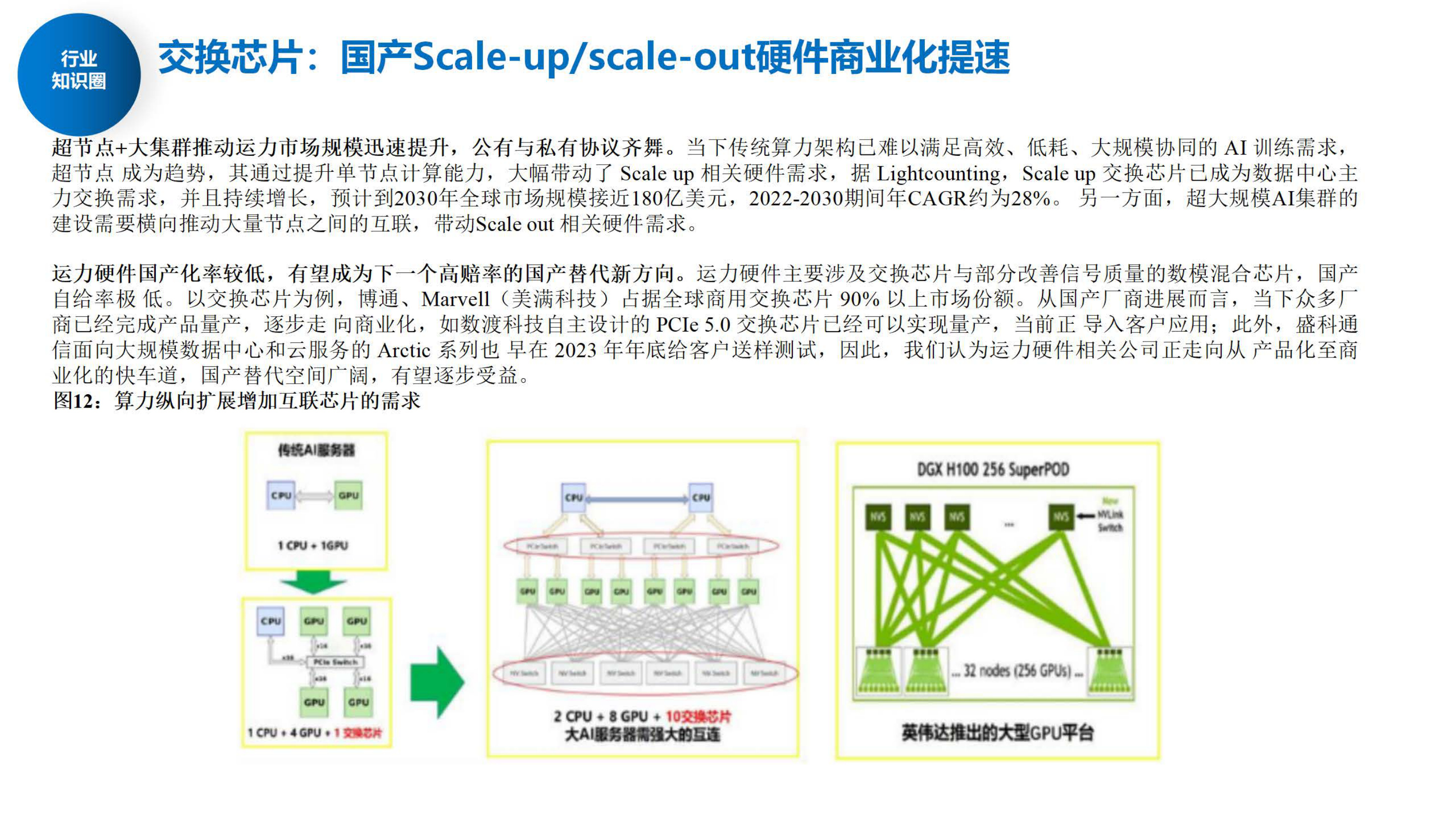 交换芯片：国产Scale-up/scale-out硬件商业化提速