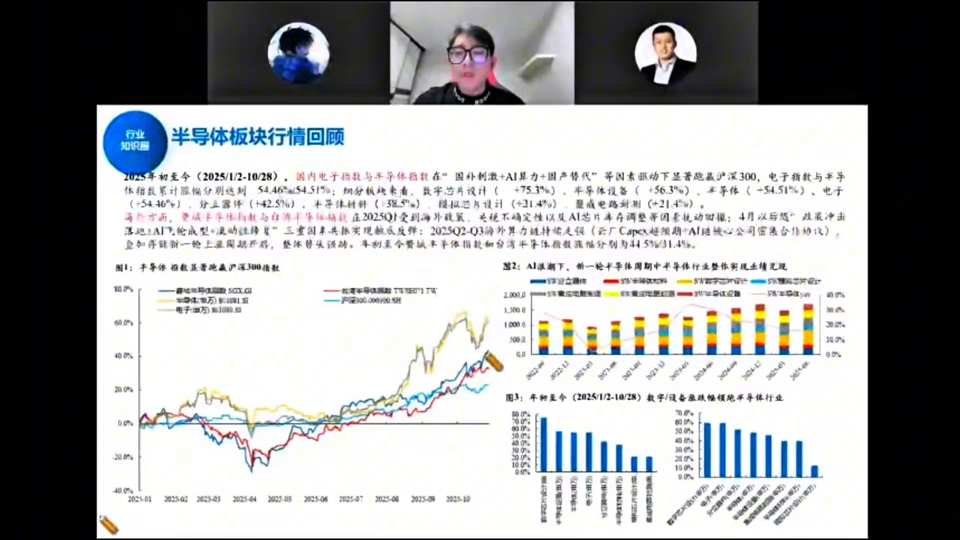 2025年初至今半导体板块行情回顾：电子/半导体指数跑赢沪深300，分板块涨跌幅与AI浪潮库存周期