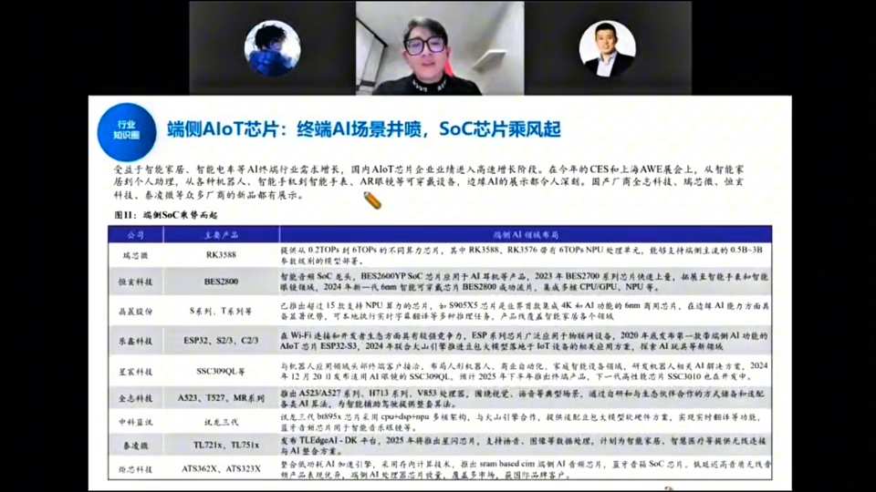 端侧AIoT芯片：终端AI场景井喷，SoC芯片乘风起——瑞芯微/恒玄/晶晨/乐鑫等端侧SoC布局表