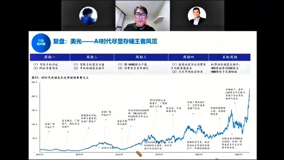 复盘美光：AI时代尽显存储王者风范——五轮存储周期复盘与本轮周期驱动