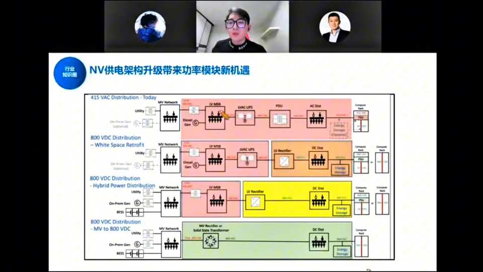 NV供电架构升级带来功率模块新机遇——415V交流到800V直流HVDC到SST固态变压器演进