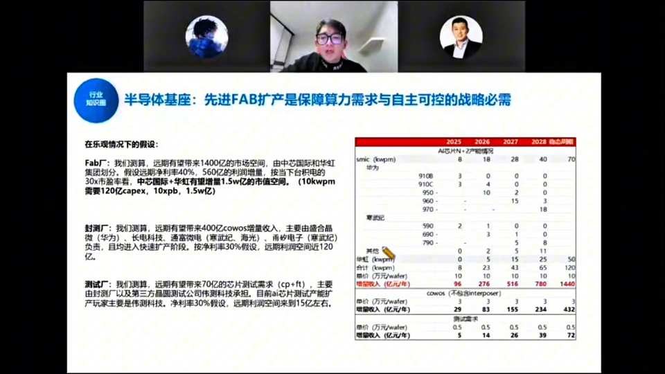 半导体基座：先进FAB扩产是保障算力需求与自主可控的战略必需——Fab/封测/测试厂乐观假设产能与收入测算表