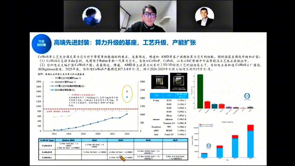 高端先进封装：算力升级的基座，工艺升级，产能扩张——CoWoS-L/SoIC工艺路线与台积电CoWoS产能爬坡