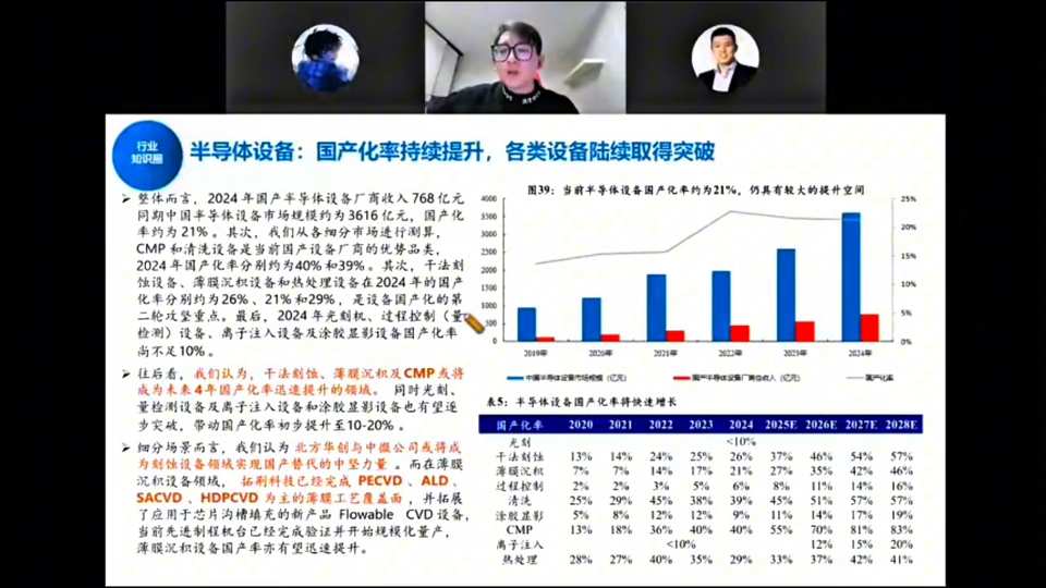 半导体设备：国产化率持续提升，各类设备陆续取得突破——2024国产化率约21%与分设备国产化率表