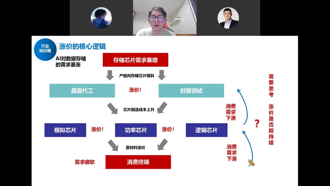 涨价的核心逻辑传导链
