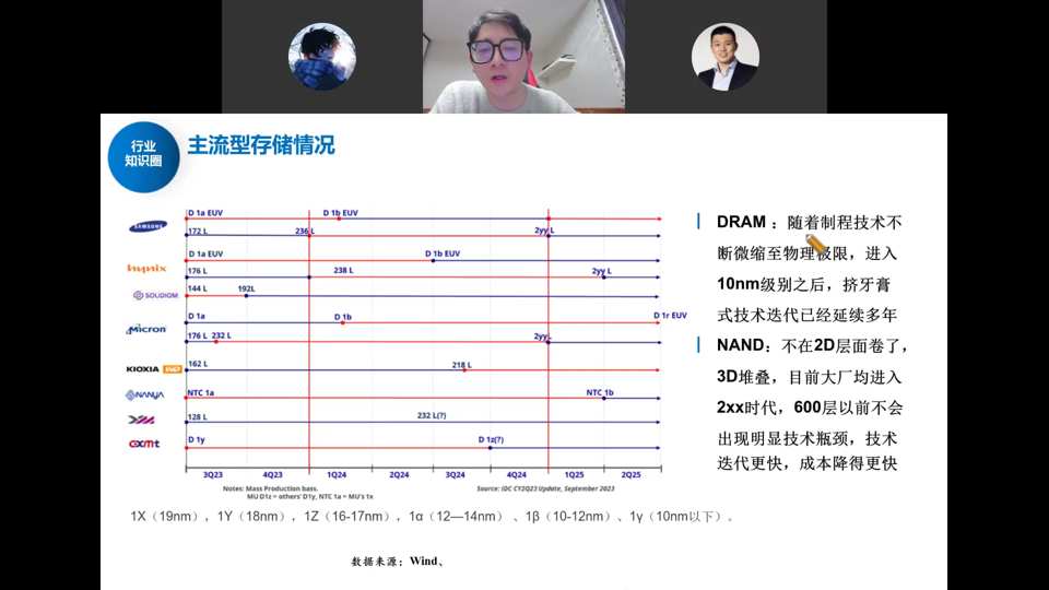 主流型存储制程路线图：DRAM制程微挤牙膏到1nm级，NAND走3D堆叠256层