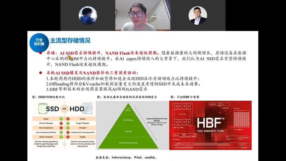 AI SSD需求持续提升NAND Flash迎超级周期：HDD/SSD性能对比+英伟达存储架构+闪迪HBF示意图