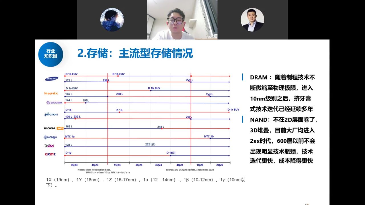 主流型存储情况：DRAM挤牙膏迭代、NAND 3D堆叠进入2xx层时代