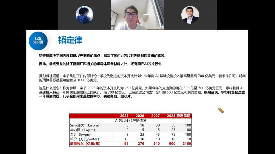 韬定律：字节700亿美元capex，Smic南方/华力微AI芯片N+2产能与增量收入测算