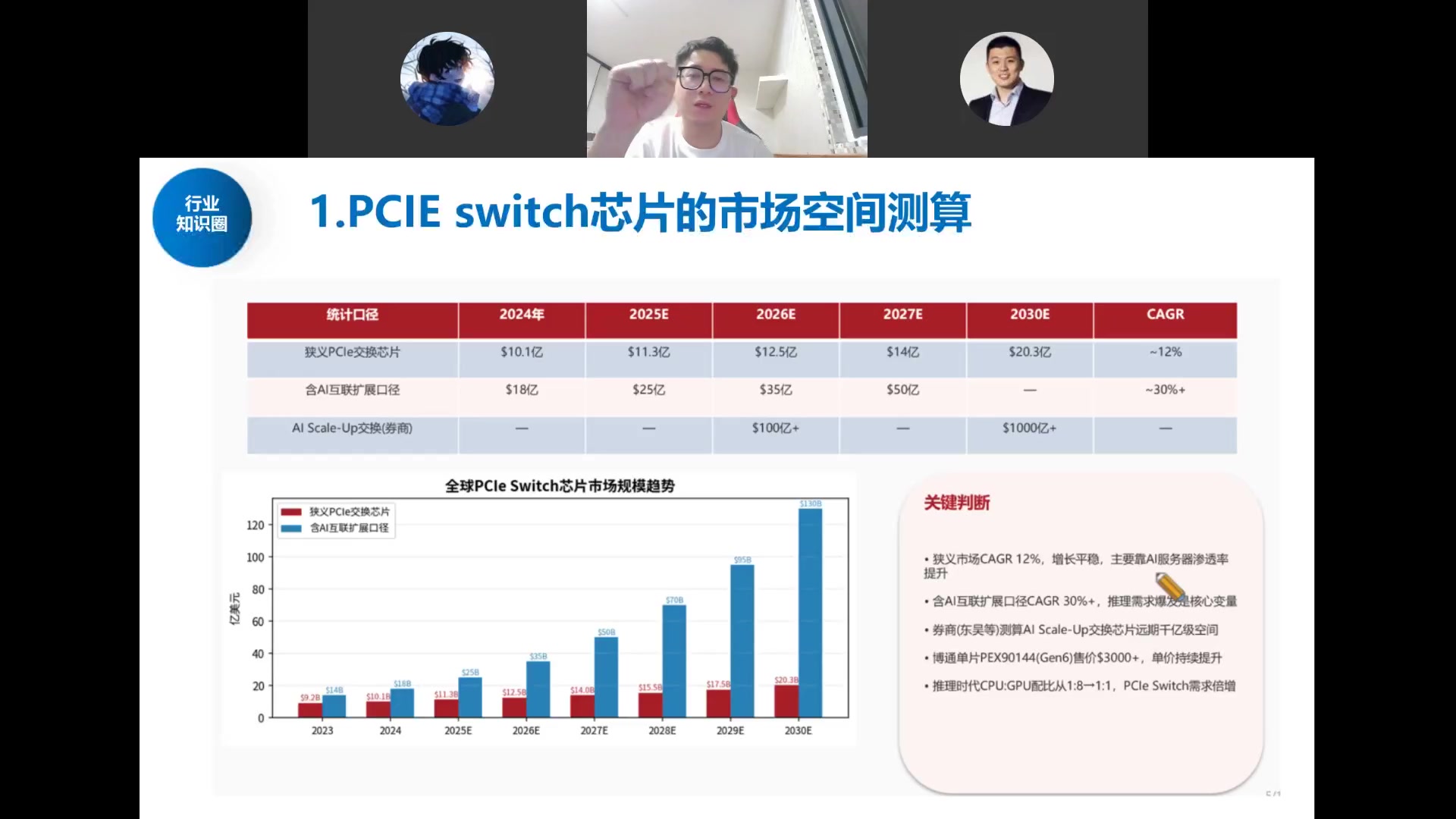 PCIe Switch芯片市场空间测算：狭义CAGR12%，含AI扩展CAGR30%+，Scale-Up远期千亿