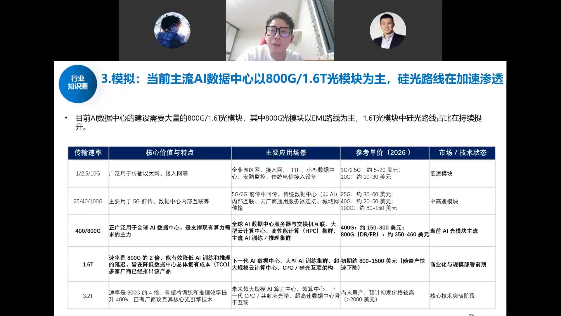 光模块速率代际：400/800G为主流，1.6T商业化前期，3.2T技术突破阶段