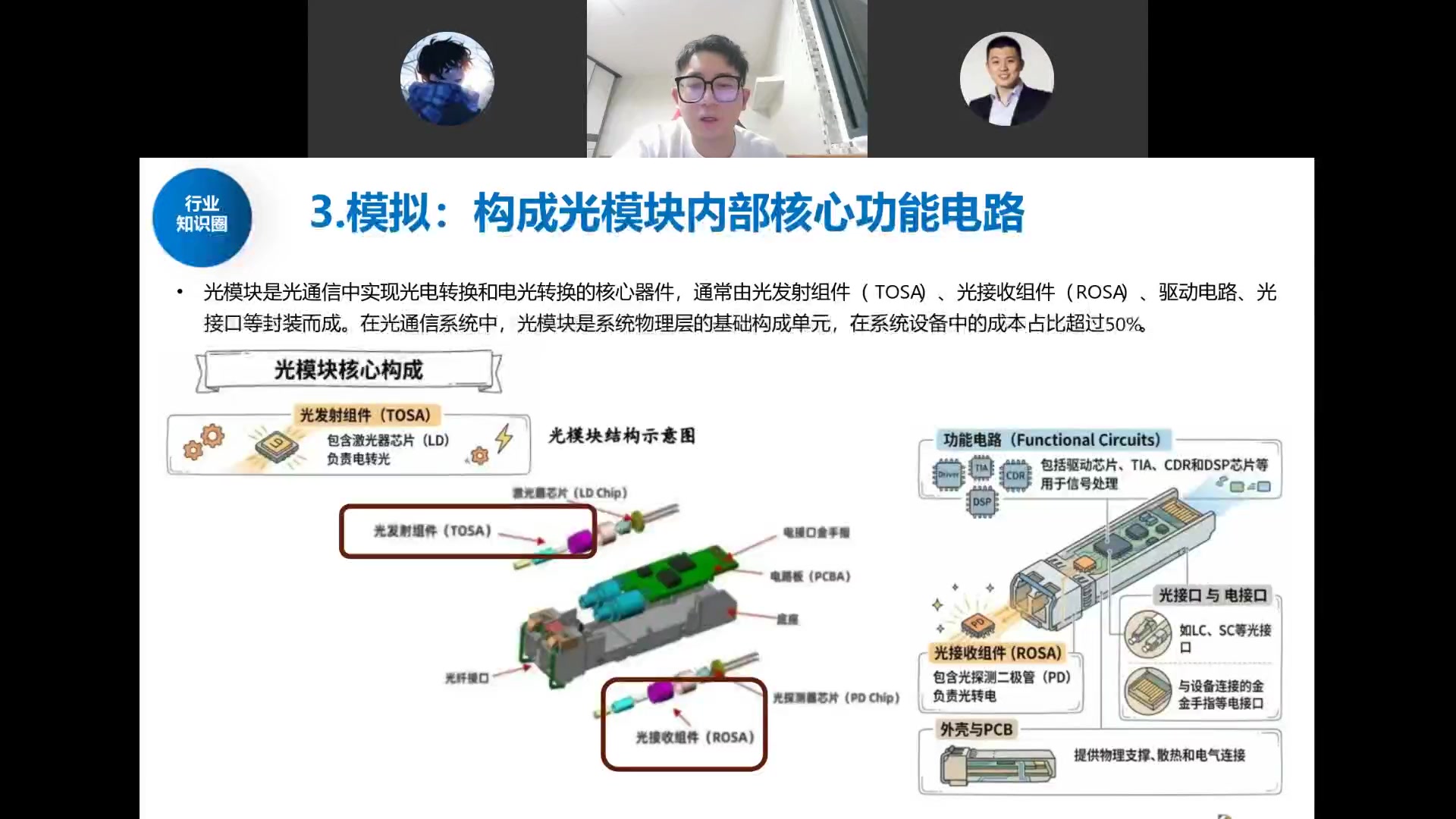 光模块核心构成：TOSA光发射/ROSA光接收/功能电路Driver-TIA-CDR-DSP
