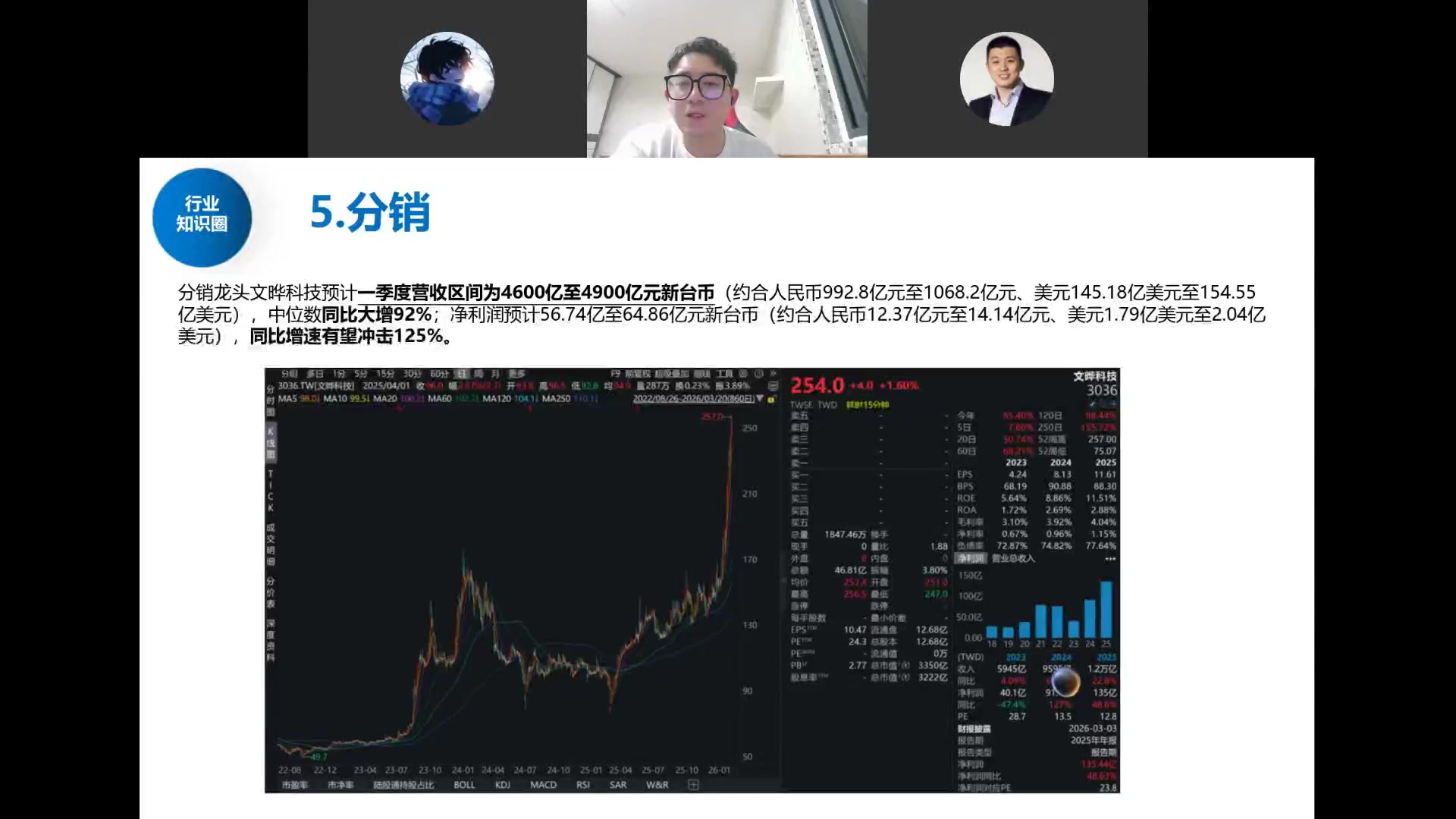 分销龙头文晔科技：Q1营收同比+92%、净利润增速有望冲125%