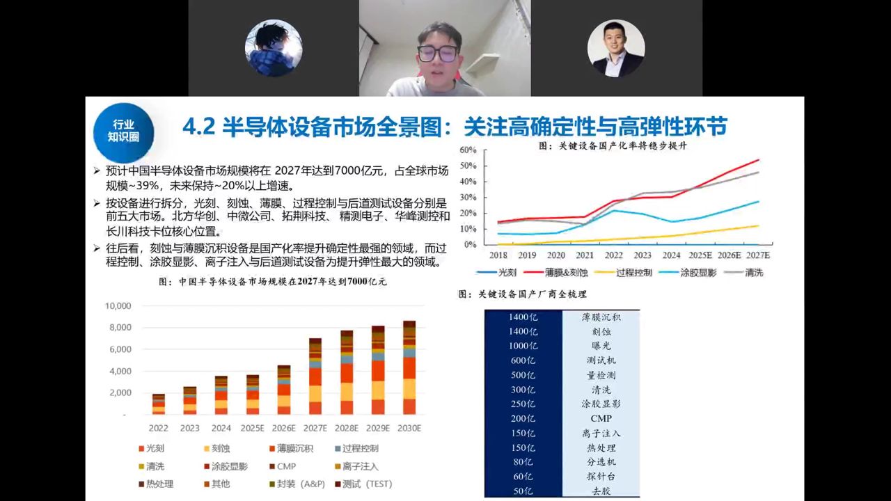 半导体设备市场全景图：关注高确定性与高弹性环节