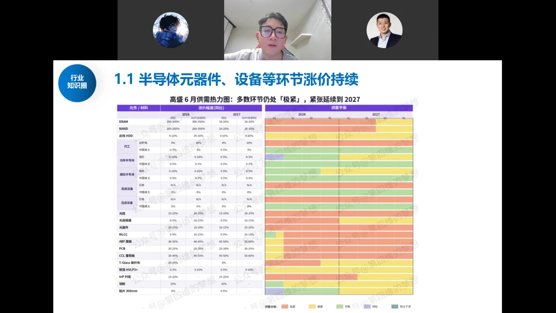 高盛6月供需热力图：多数环节仍处极紧，紧张延续到2027