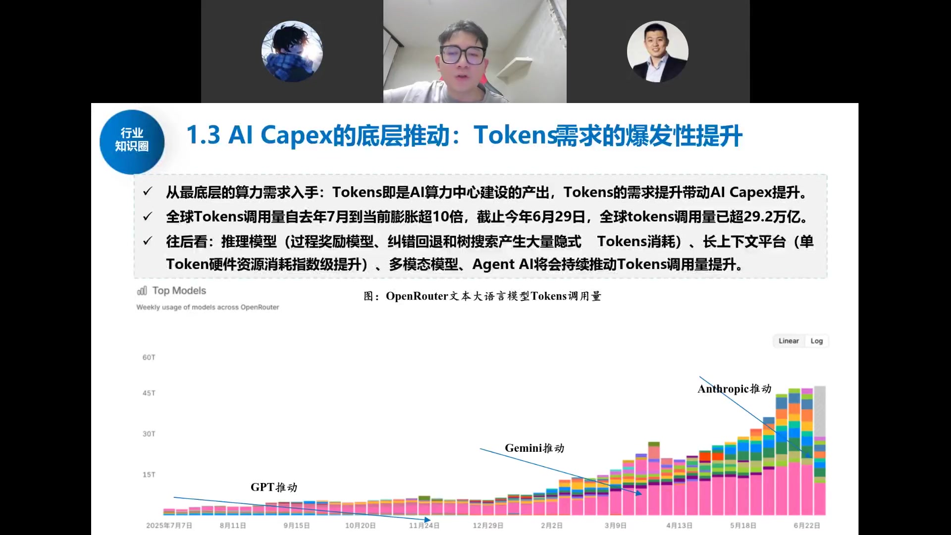 AI Capex底层推动：Tokens需求爆发，GPT→Gemini→Anthropic三轮驱动