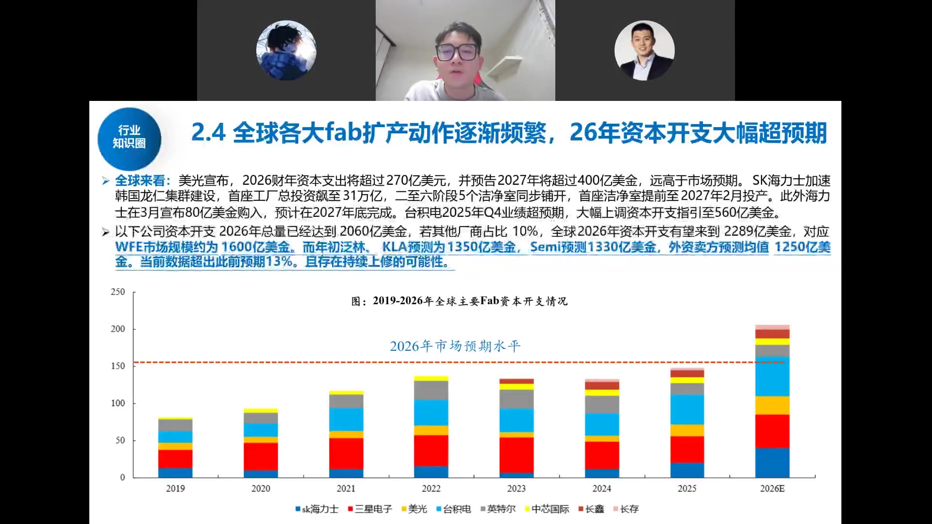 全球Fab扩产：美光270/400亿、海力士龙仁31万亿、台积电560亿，WFE望达1600亿美金