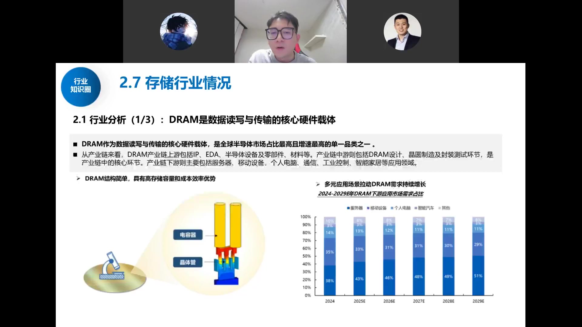 DRAM行业分析：电容器+晶体管结构，服务器下游占比从38%升至51%