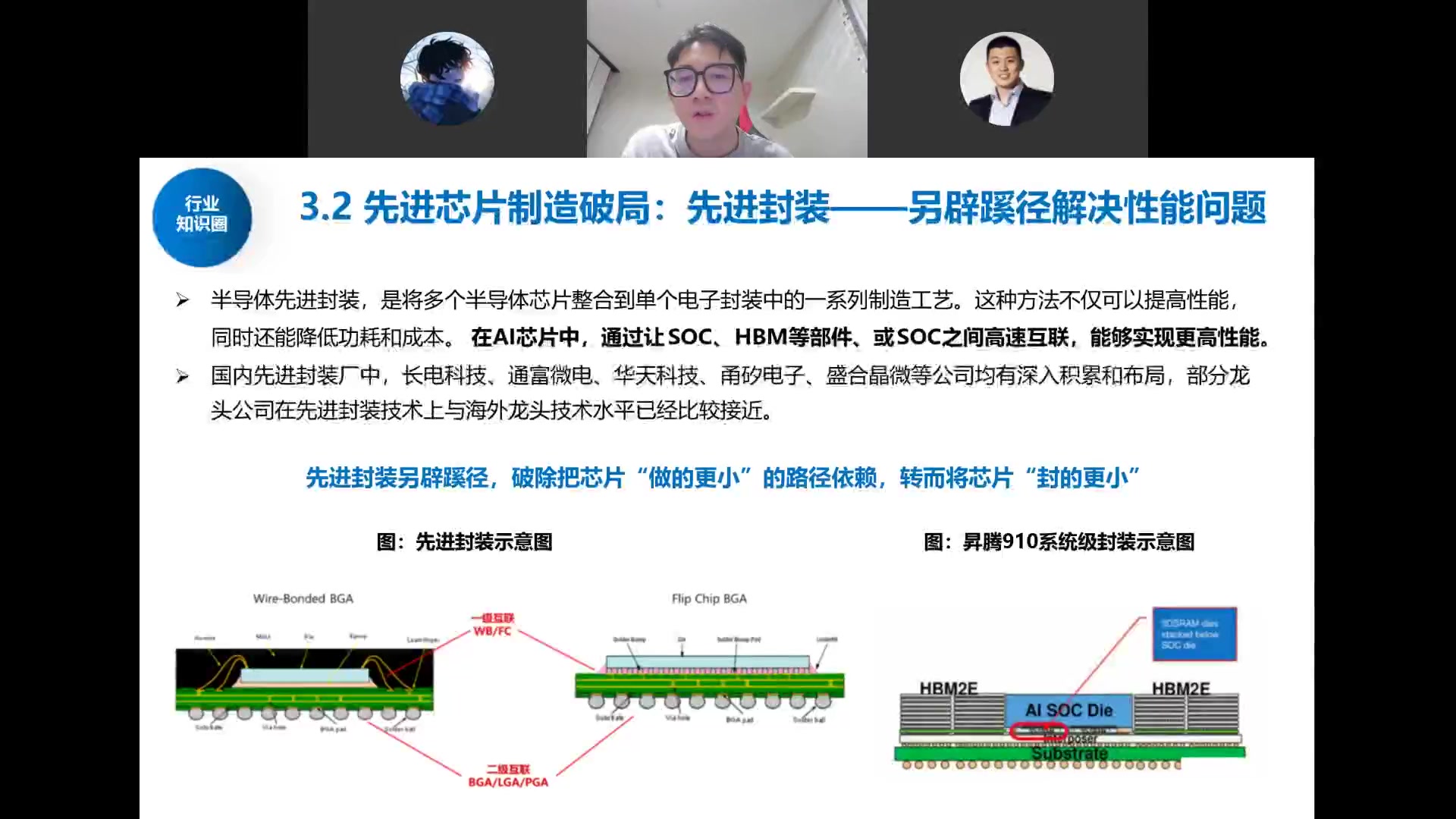 先进封装破局：WB/Flip Chip BGA演进，昇腾910系统级封装HBM2E+AI SOC