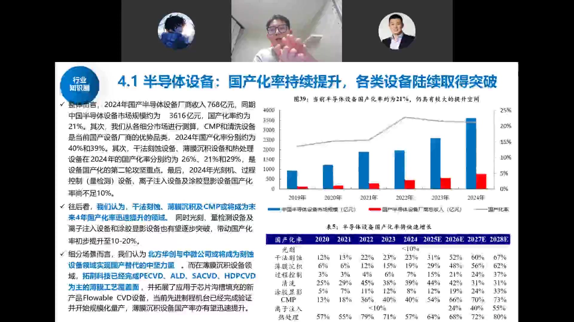 半导体设备国产化率：整体21%，CMP/清洗40%+，刻蚀/薄膜第二梯队，光刻/量检测<10%