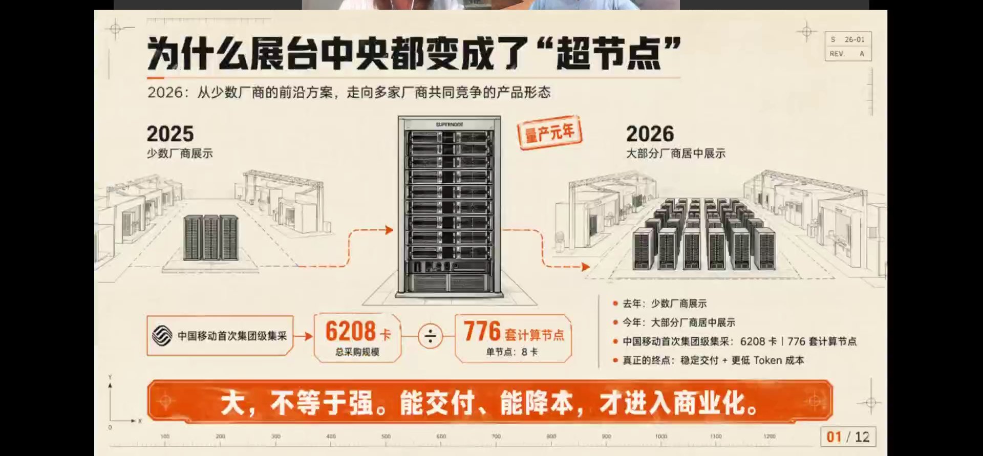 为什么展台中央变成超节点