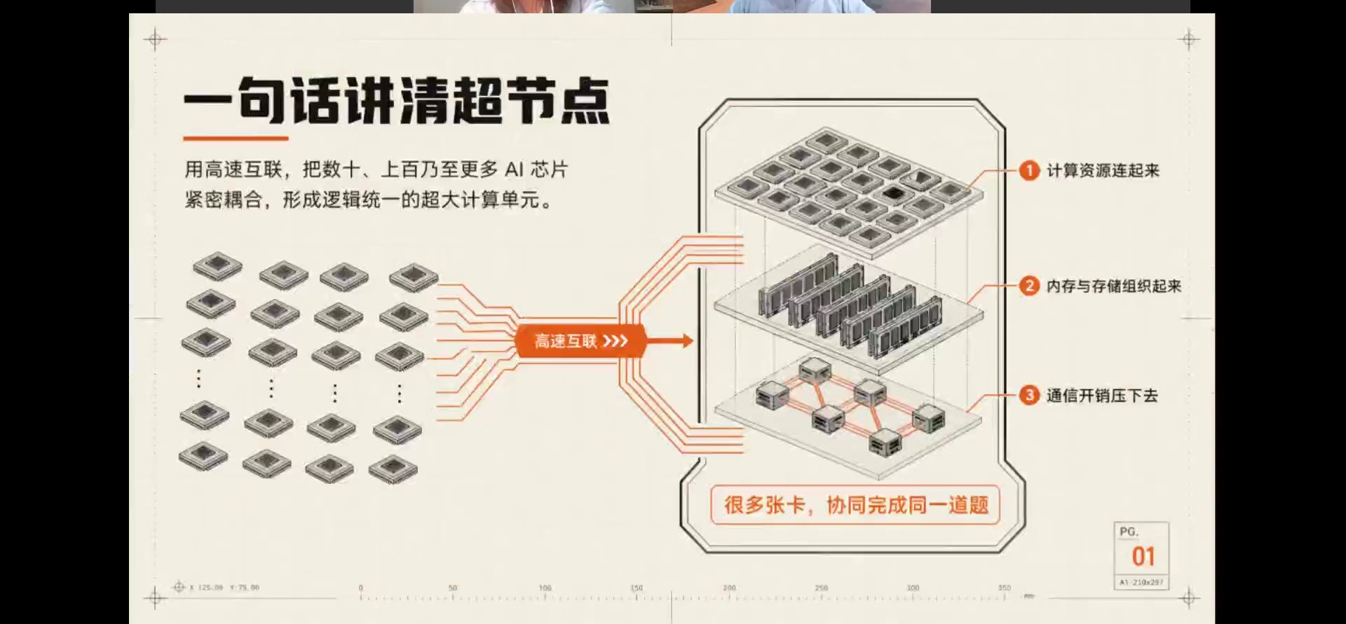 一句话讲清超节点