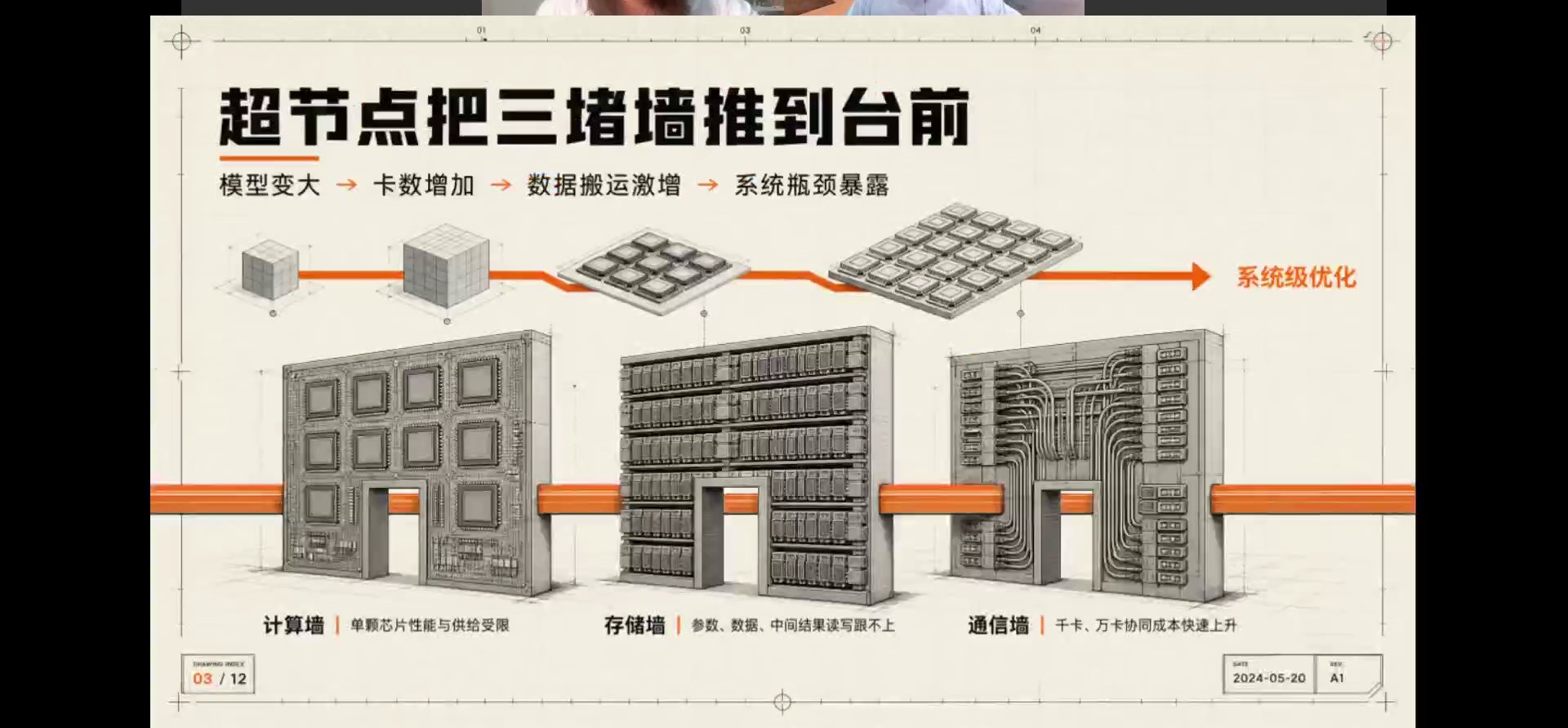 超节点把三堵墙推到台前