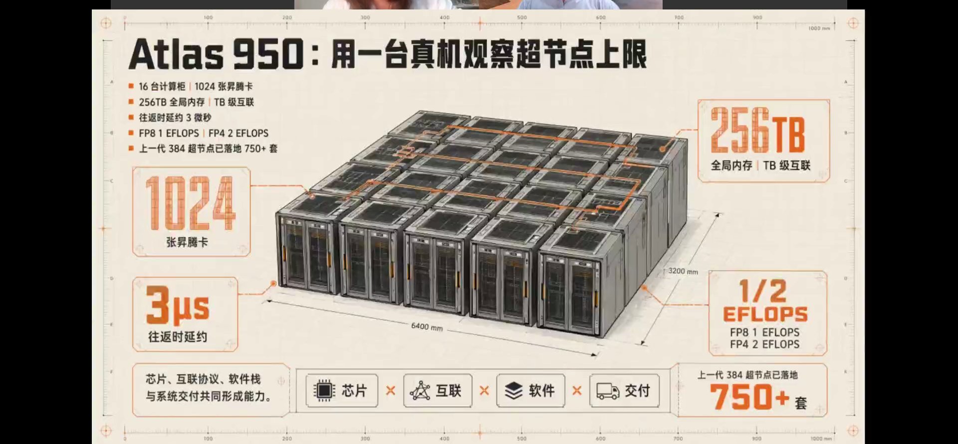 Atlas 950真机观察超节点上限