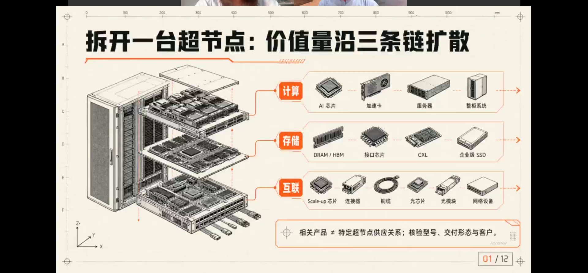 价值量沿三条链扩散