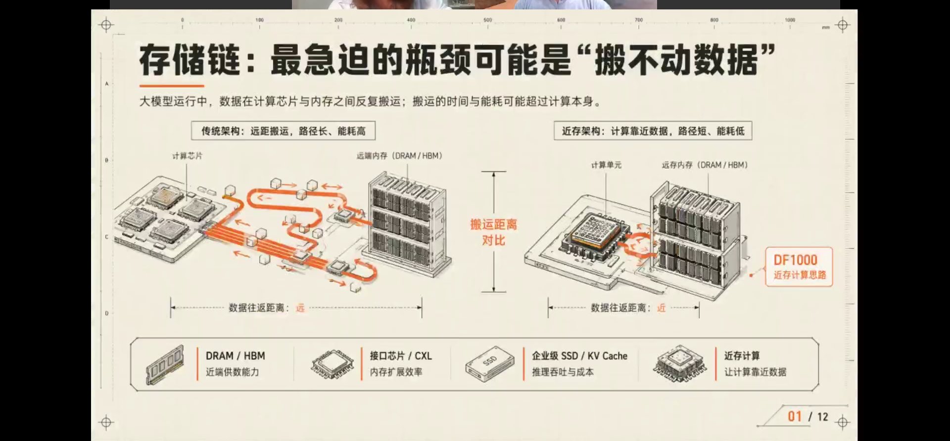存储链最急迫瓶颈是搬不动数据