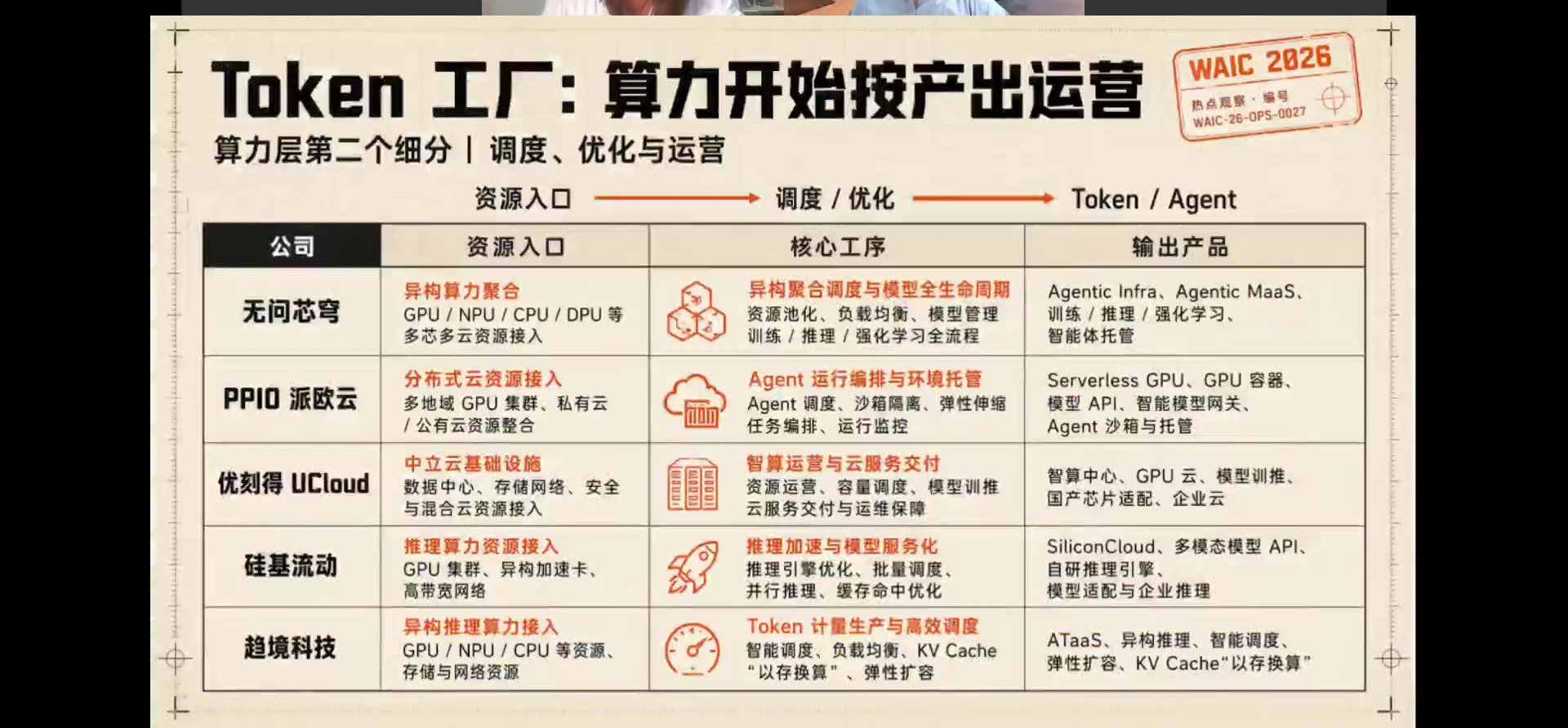 Token工厂算力按产出运营