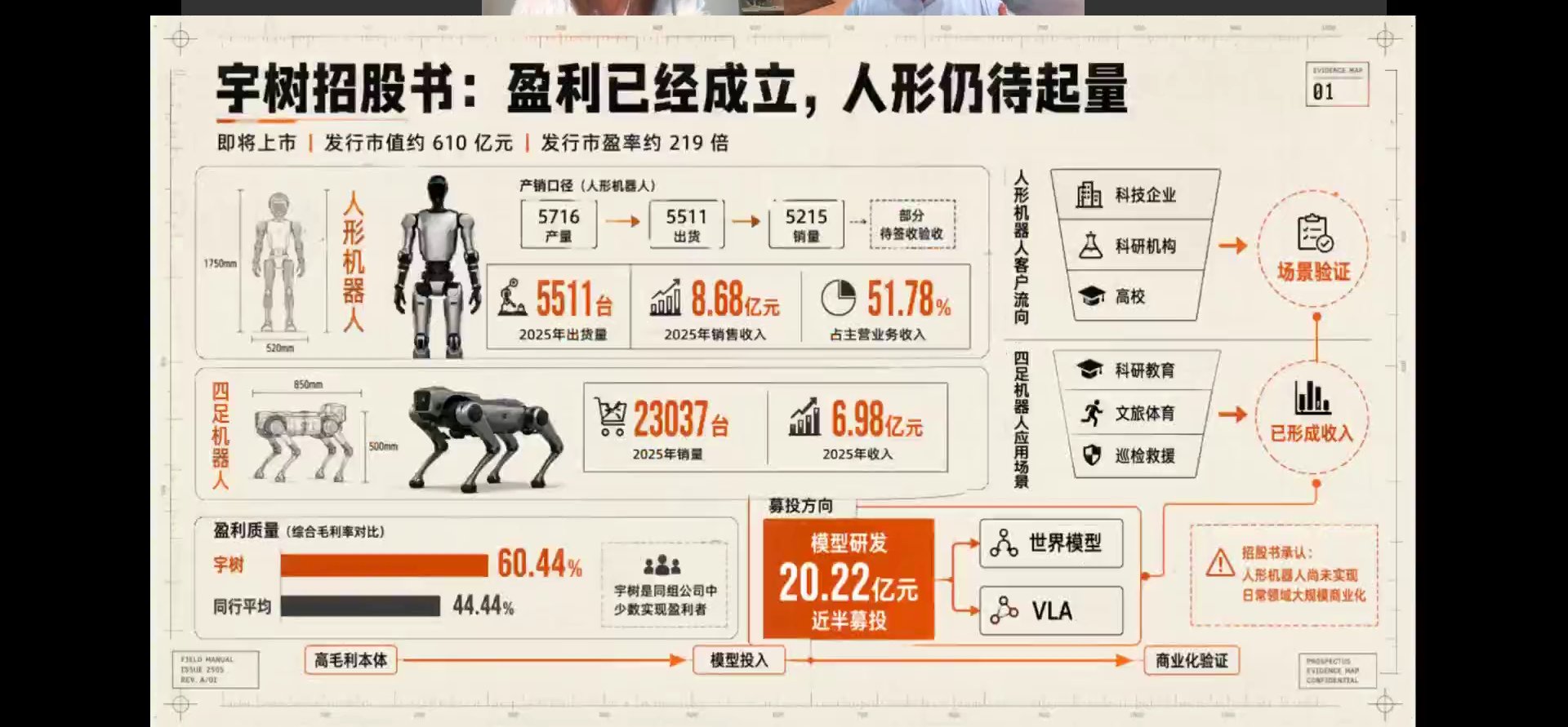 宇树招股书