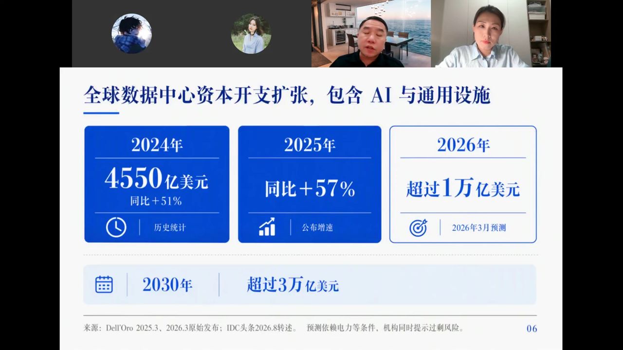 全球数据中心资本开支