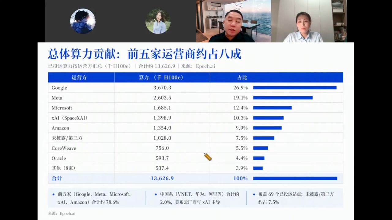 全球算力贡献排名